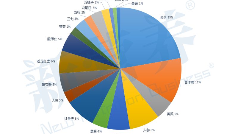 成都保健品代理退货政策：保障消费者权益的贴心措施