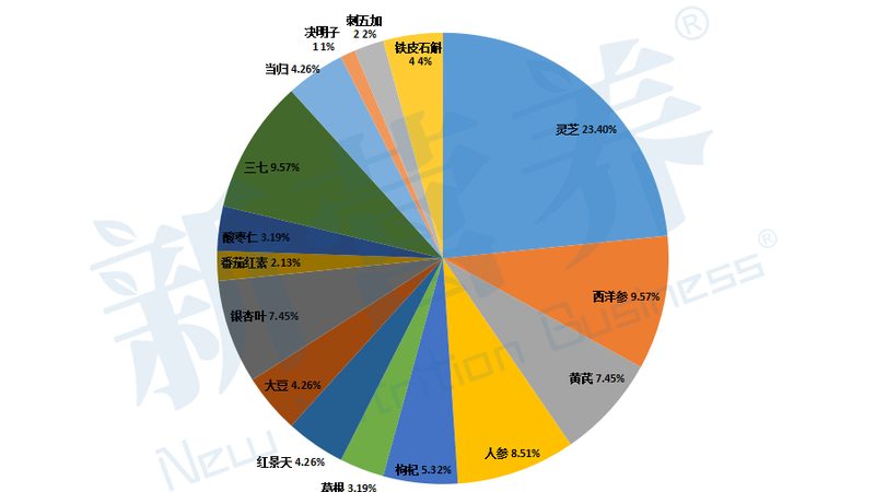 高纯度鱼油OEM定制厂家