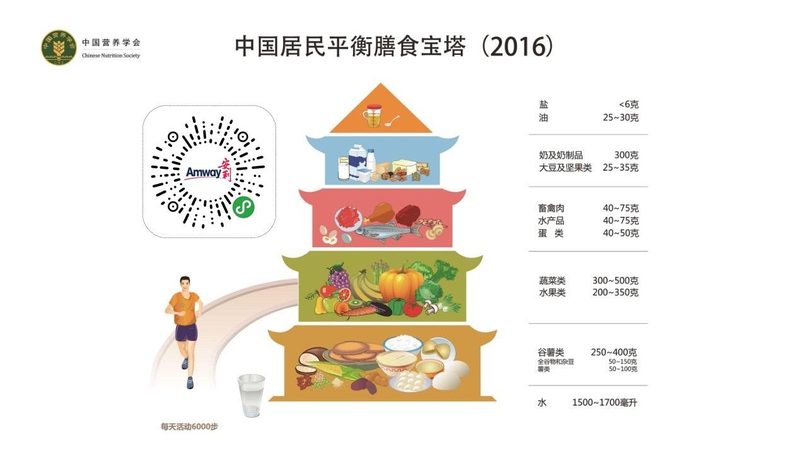 小标题：功效成分是关键