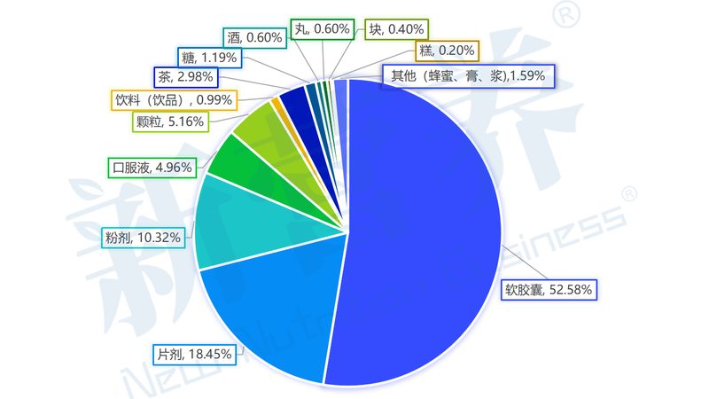 氨糖批发加盟代理，揭秘保健食品行业新机遇