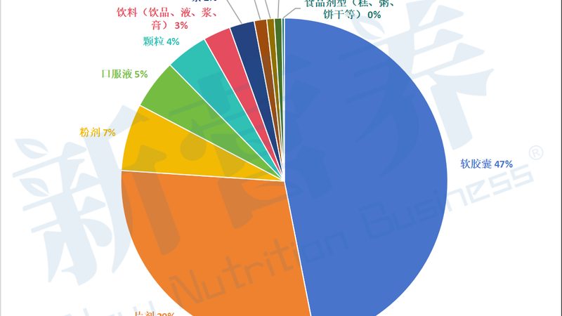 钙镁锌代理加盟，你了解其中的关键要素吗？**